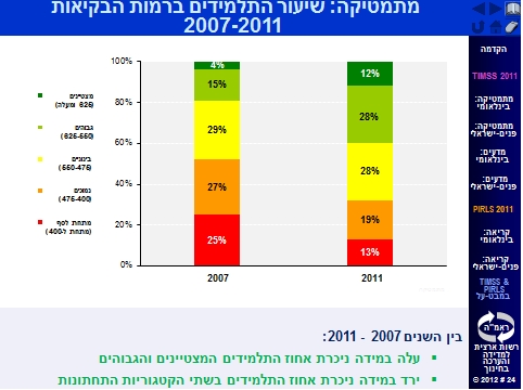 טימס