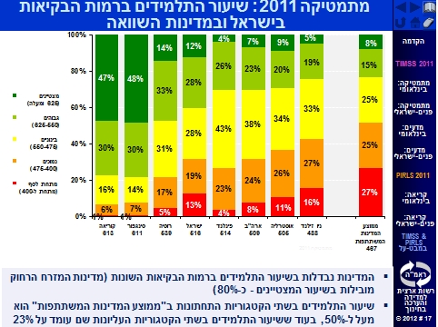 טימס