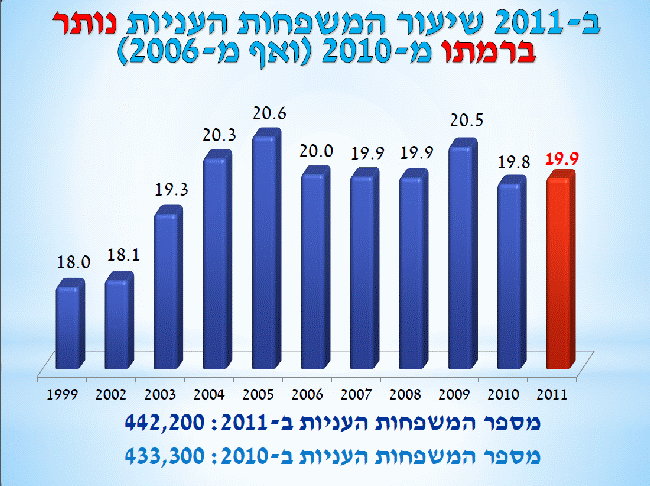 עוני 2