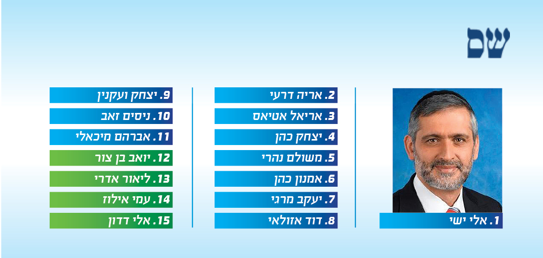 שס