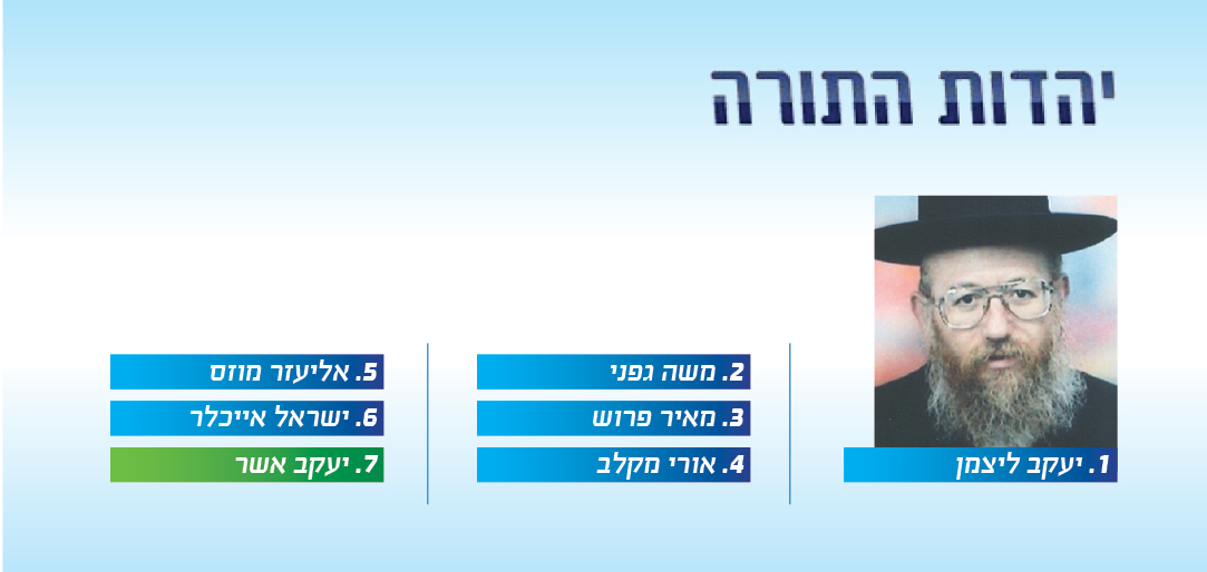 יהדות התורה