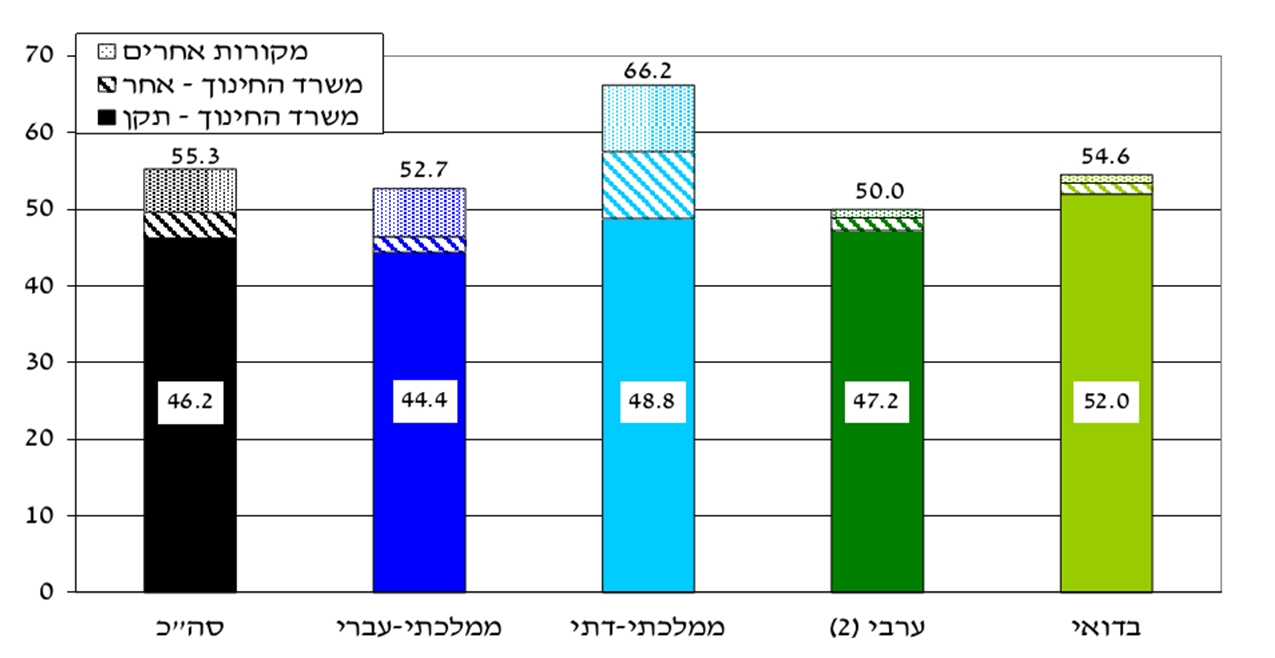 חינוך1