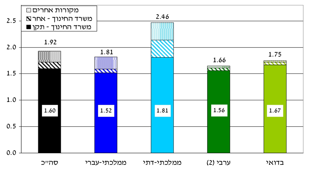 חינוך2