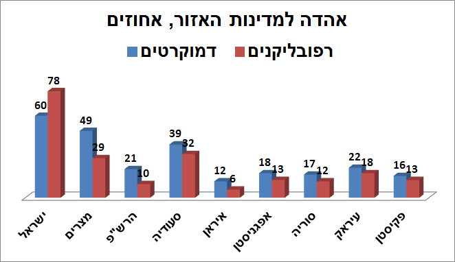 אהדה לאזור 2013