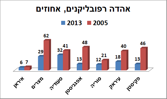 אהדה רפובליקנים 1