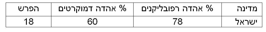 טבלה 1 אהדה