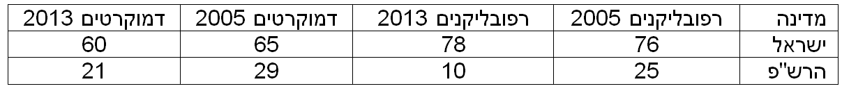 טבלה 2 אהדה