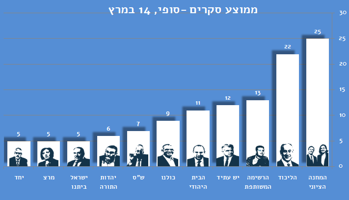 יומי