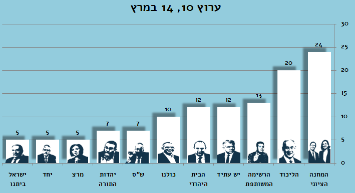 יומי