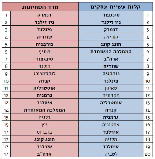 עסקים-ושחיתות