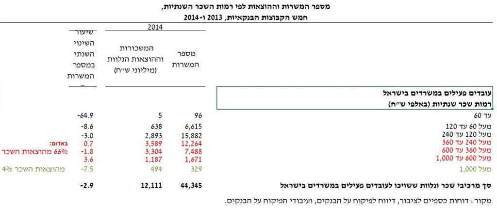 גרף