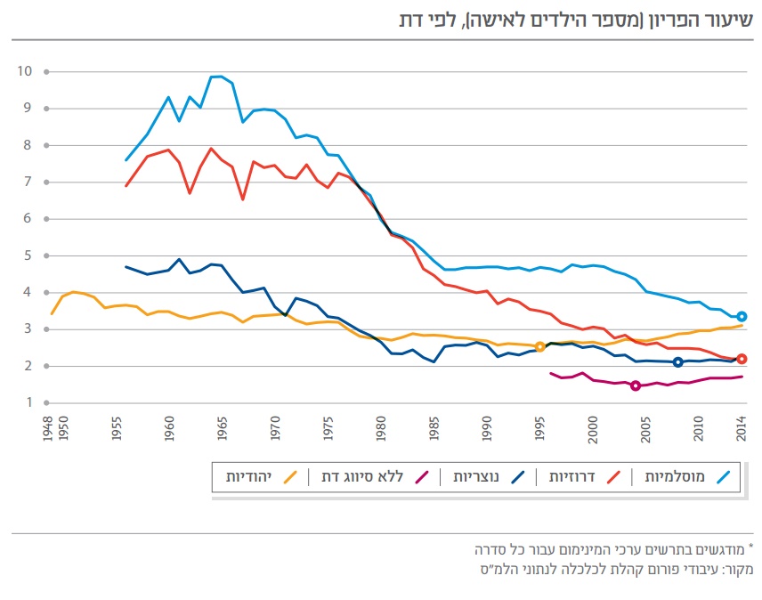 מתוך פרסום פורום קהלת: "דרכה של ישראל לשגשוג כלכלי וחברתי".