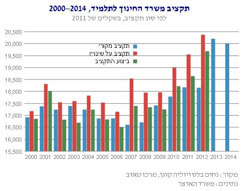 ×›×¡×£ ×