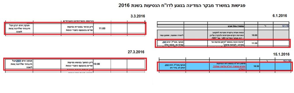 מתוך לו"ז מבקר המדינה. לחץ להגדלה