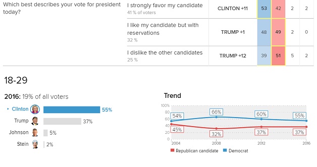 מקור: http://www.nbcnews.com/politics/2016-election/president