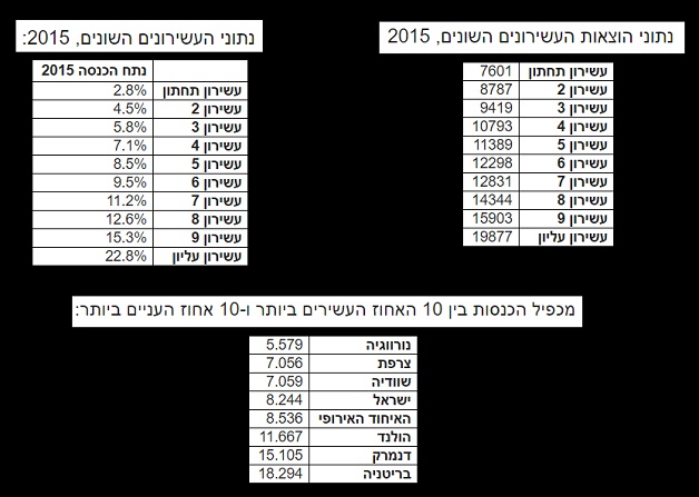 עיבוד נתונים: אורי רדלר