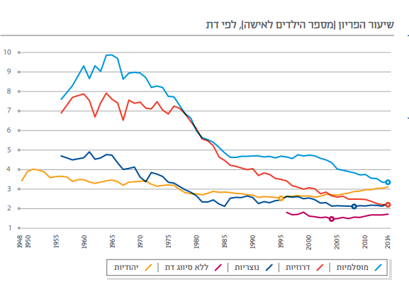 %d7%93%d7%9e%d7%95%d7%92%d7%a8%d7%a4%d7%99%d7%94-%d7%97%d7%aa%d7%9b%d7%99-%d7%90%d7%95%d7%9b%d7%9c%d7%95%d7%a1%d7%99%d7%94