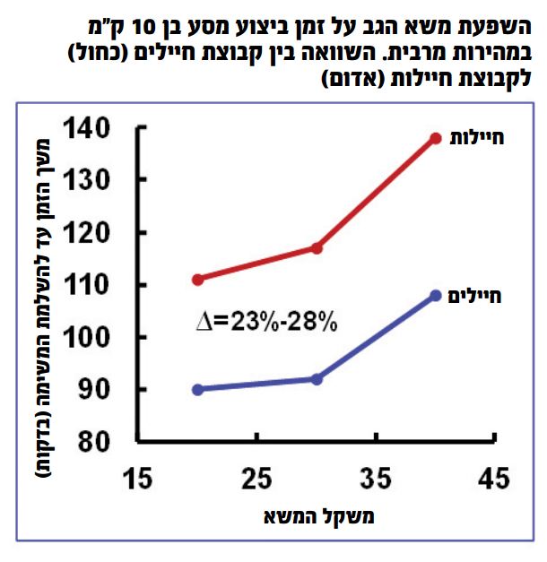 המספרים מדברים בעד עצמם; מתוך המחקר של פרופ' אפשטיין וחלד ב'מערכות'